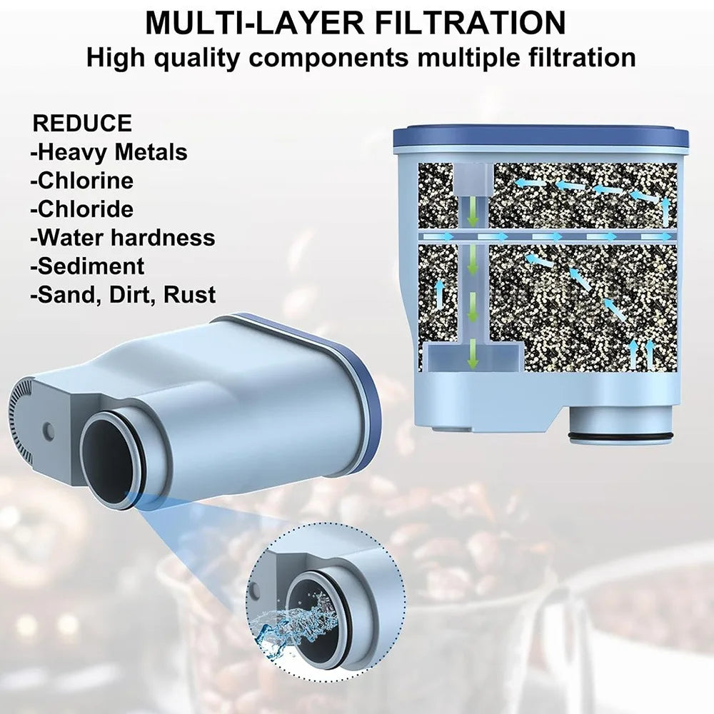 4 Sets CMF009 Coffee Machine Water Filter Replacement for Philips Saeco AquaClean Filters Descaling CA6903/10/00/01/22/47 CMF009