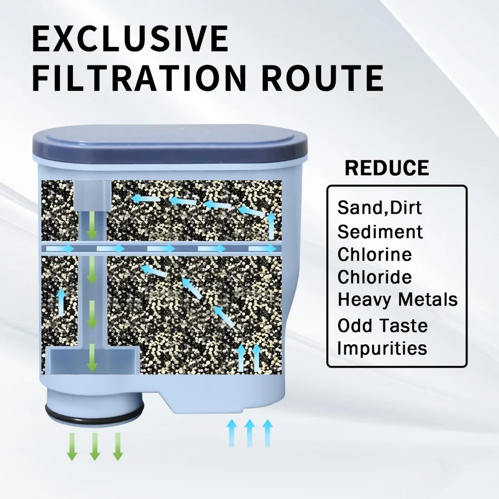4 Sets CMF009 Coffee Machine Water Filter Replacement for Philips Saeco AquaClean Filters Descaling CA6903/10/00/01/22/47 CMF009